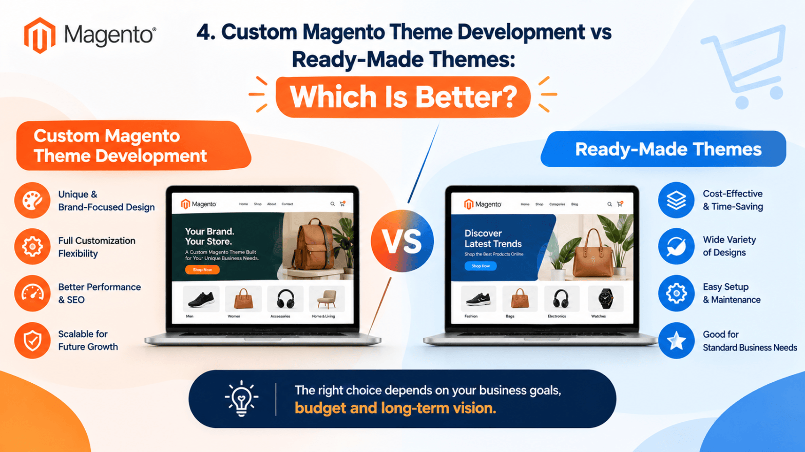 Custom Magento Theme Development vs Ready-Made Themes comparison